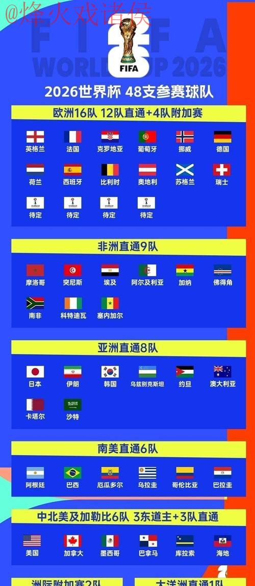 2026世界杯直播高清全站观看指南